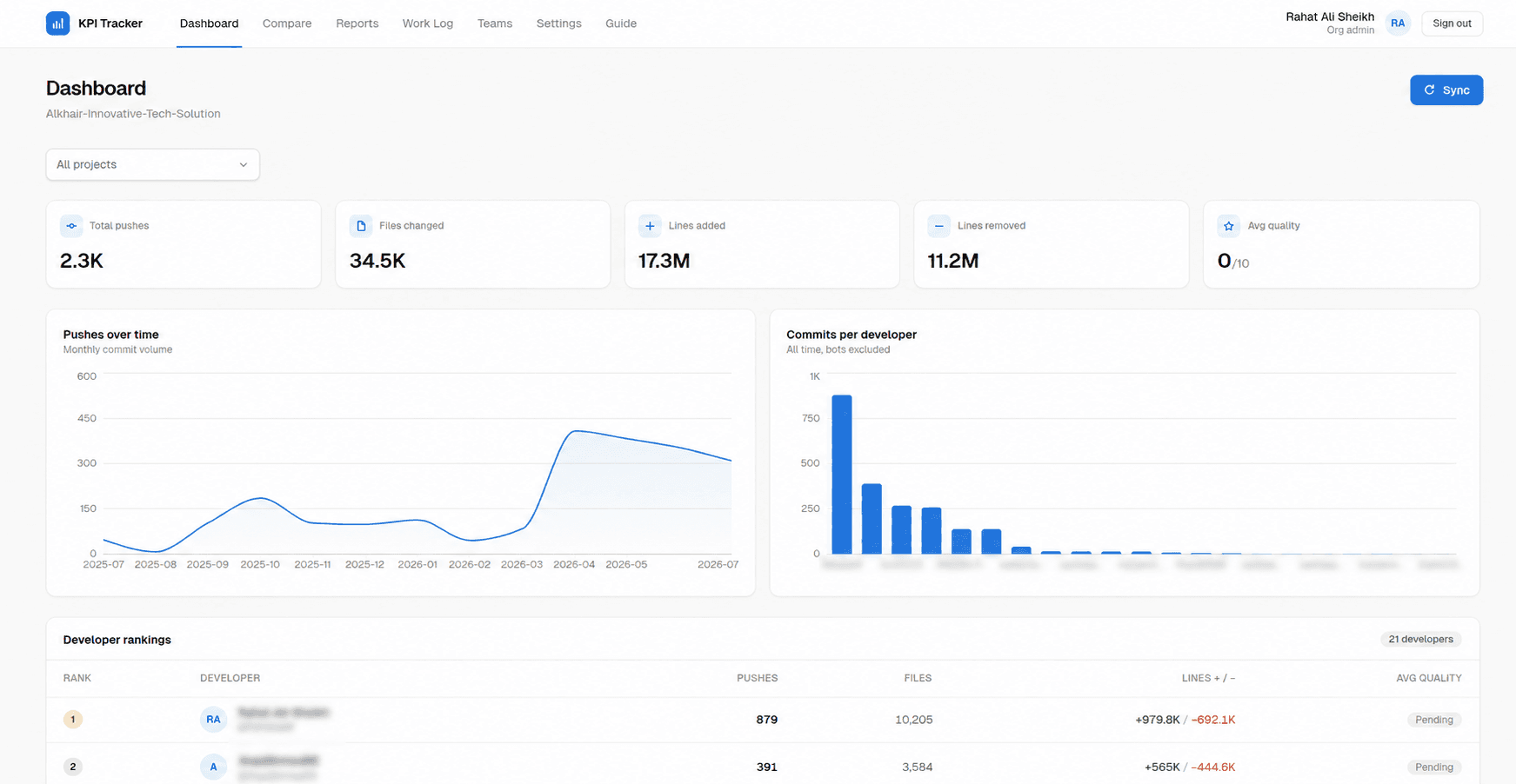 Screenshot of KPI Tracker